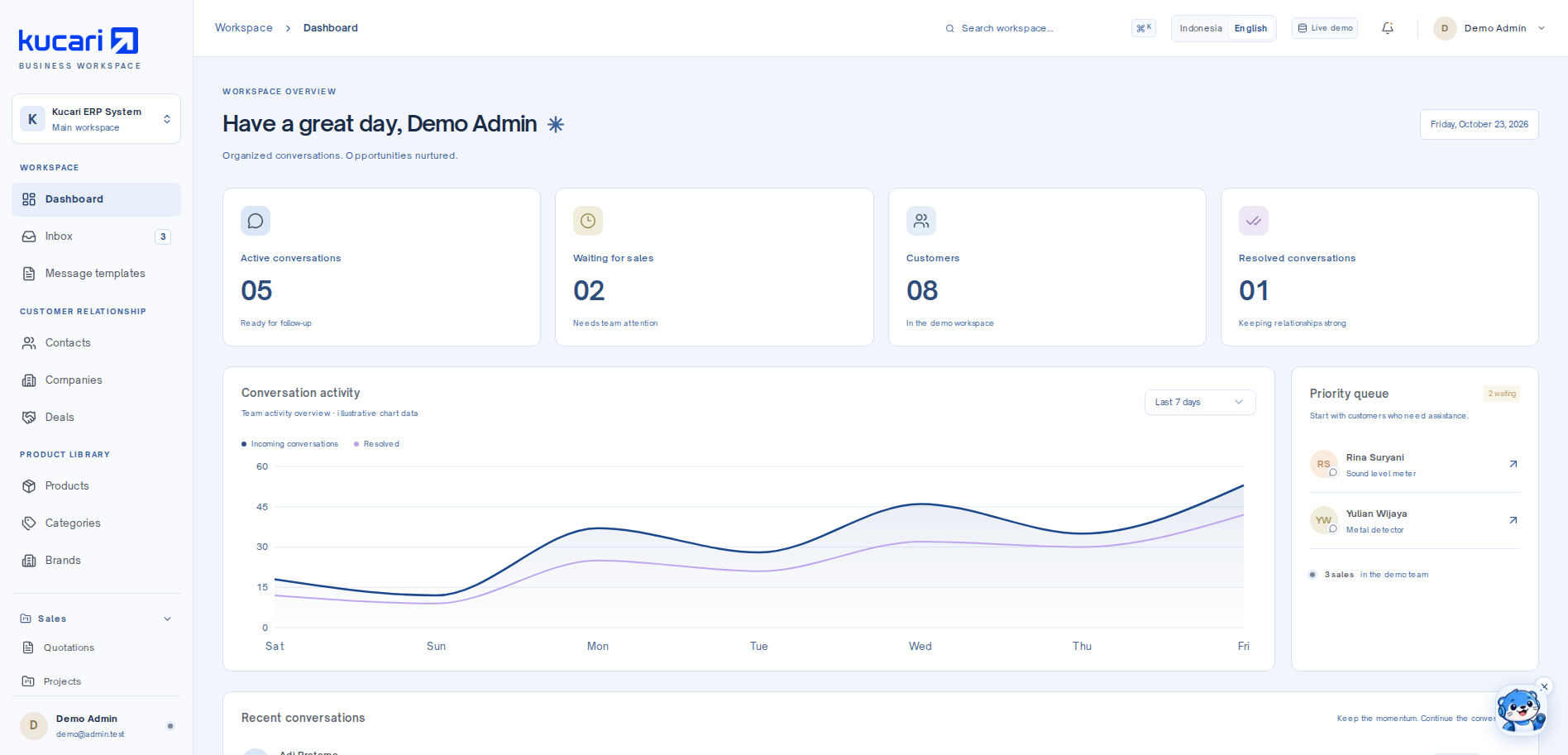 Dashboard Kucari Workspace dengan aktivitas percakapan dan ringkasan tim